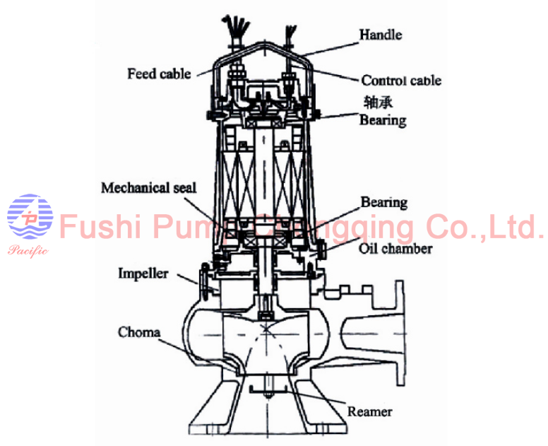 CQX Drainiage Submersible Pump.png